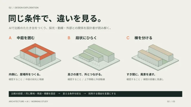 COURTを題材にしたプレゼン資料の2枚目