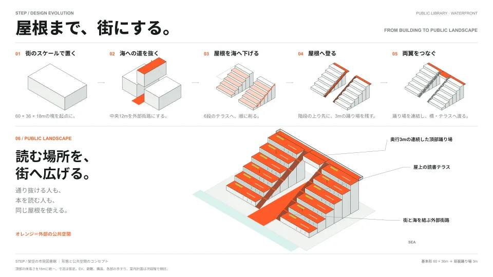 海辺の図書館STEPの修正後の図解。段状の建物と階段頂部の踊り場を示す