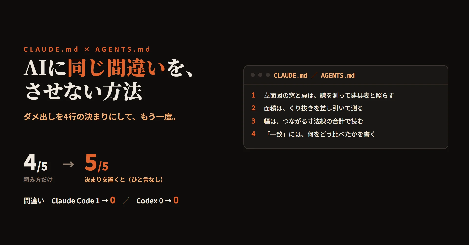 AIに同じ間違いをさせないための決まりを、図面チェックで試した記事カバー