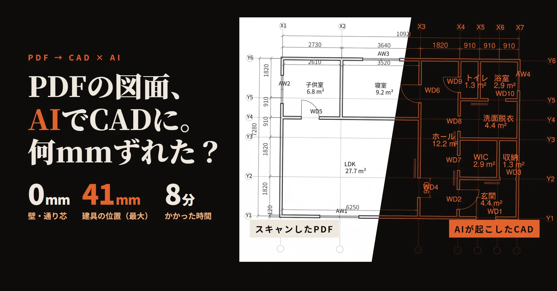 同じ平面図の左半分をスキャンしたPDF、右半分をAIが起こしたCADの線（オレンジ）で並べた図。壁0mm、建具の位置は最大41mm、かかった時間8分