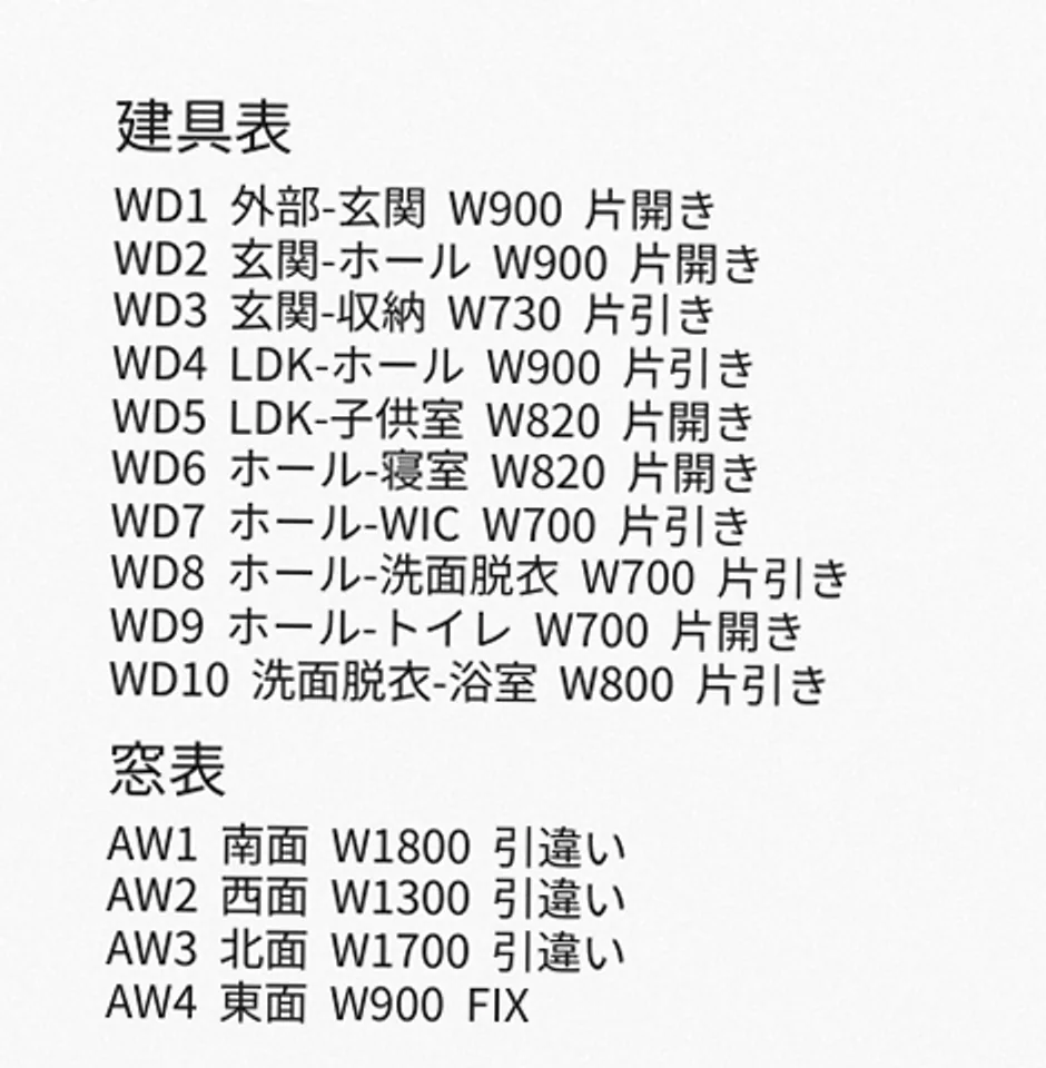 元のスキャン図面から拡大した建具表。WD3の行を含む