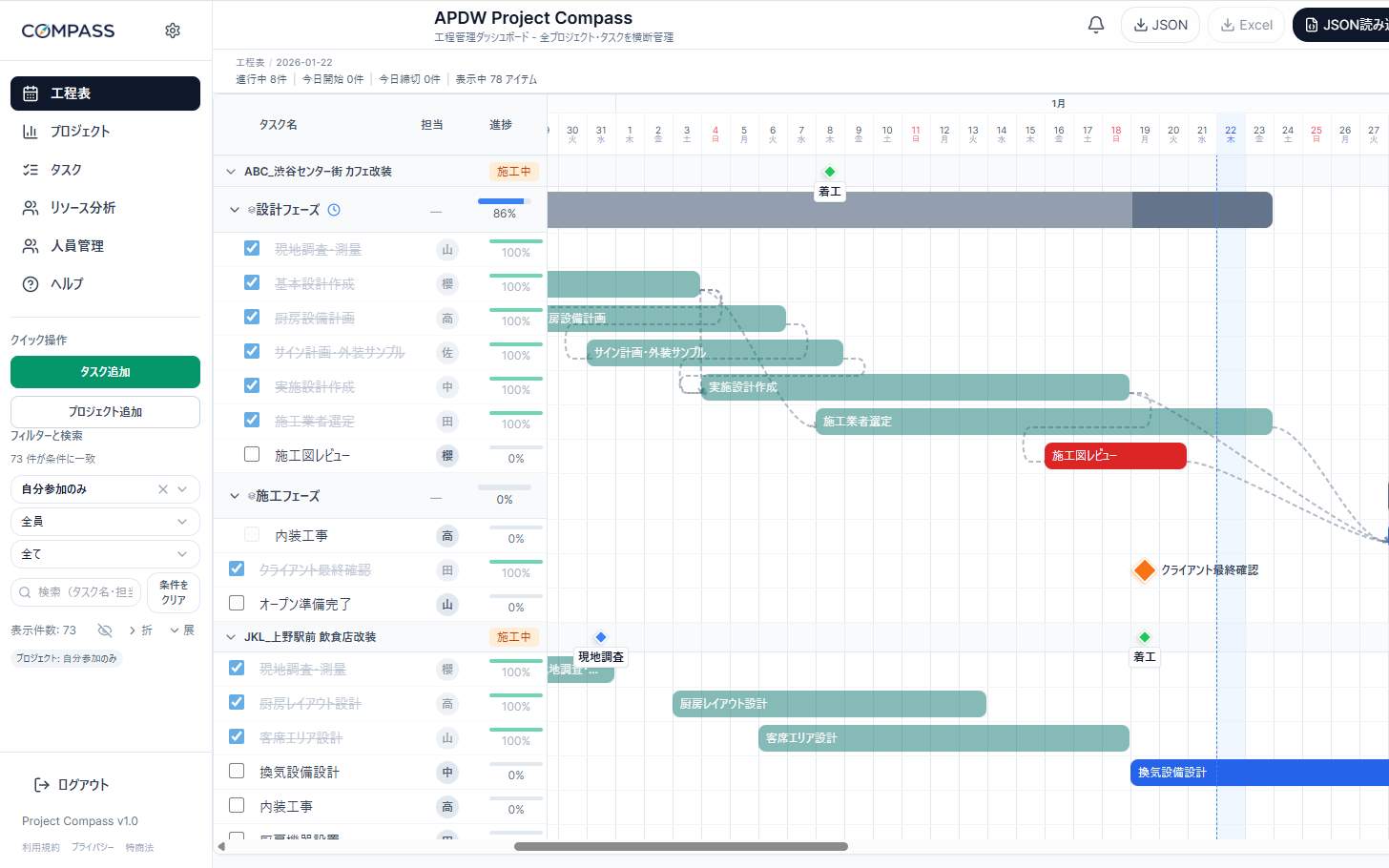 COMPASSの工程表と進捗確認画面