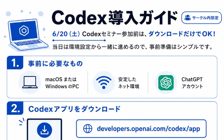 Codex導入手順を説明する講座資料